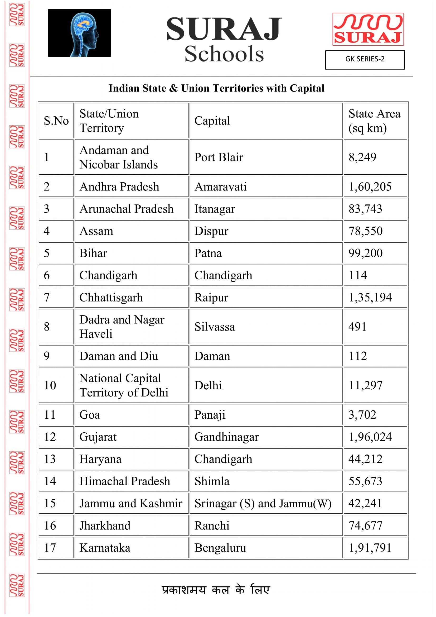 State and union territories in india chart